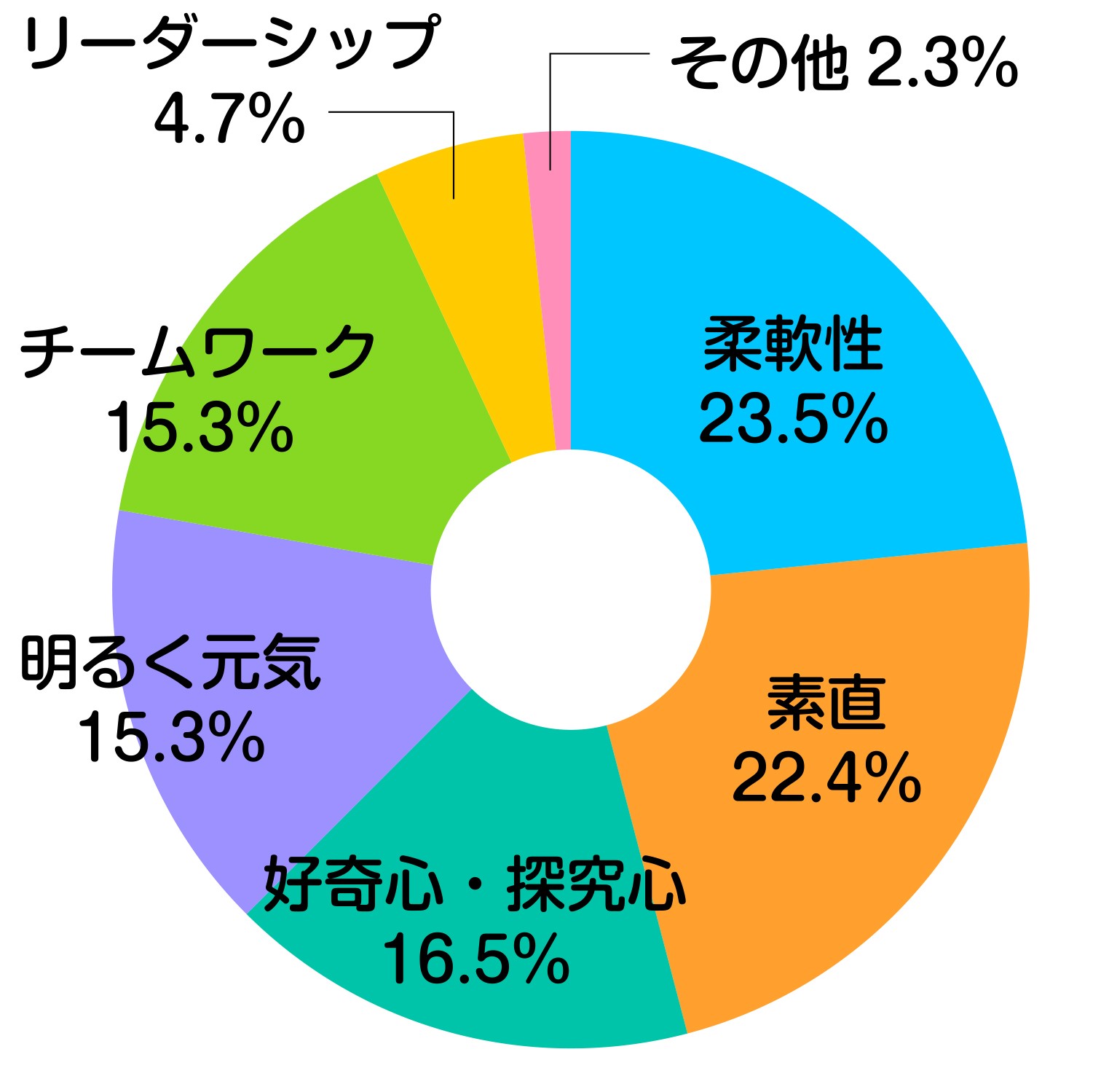 求める人物像