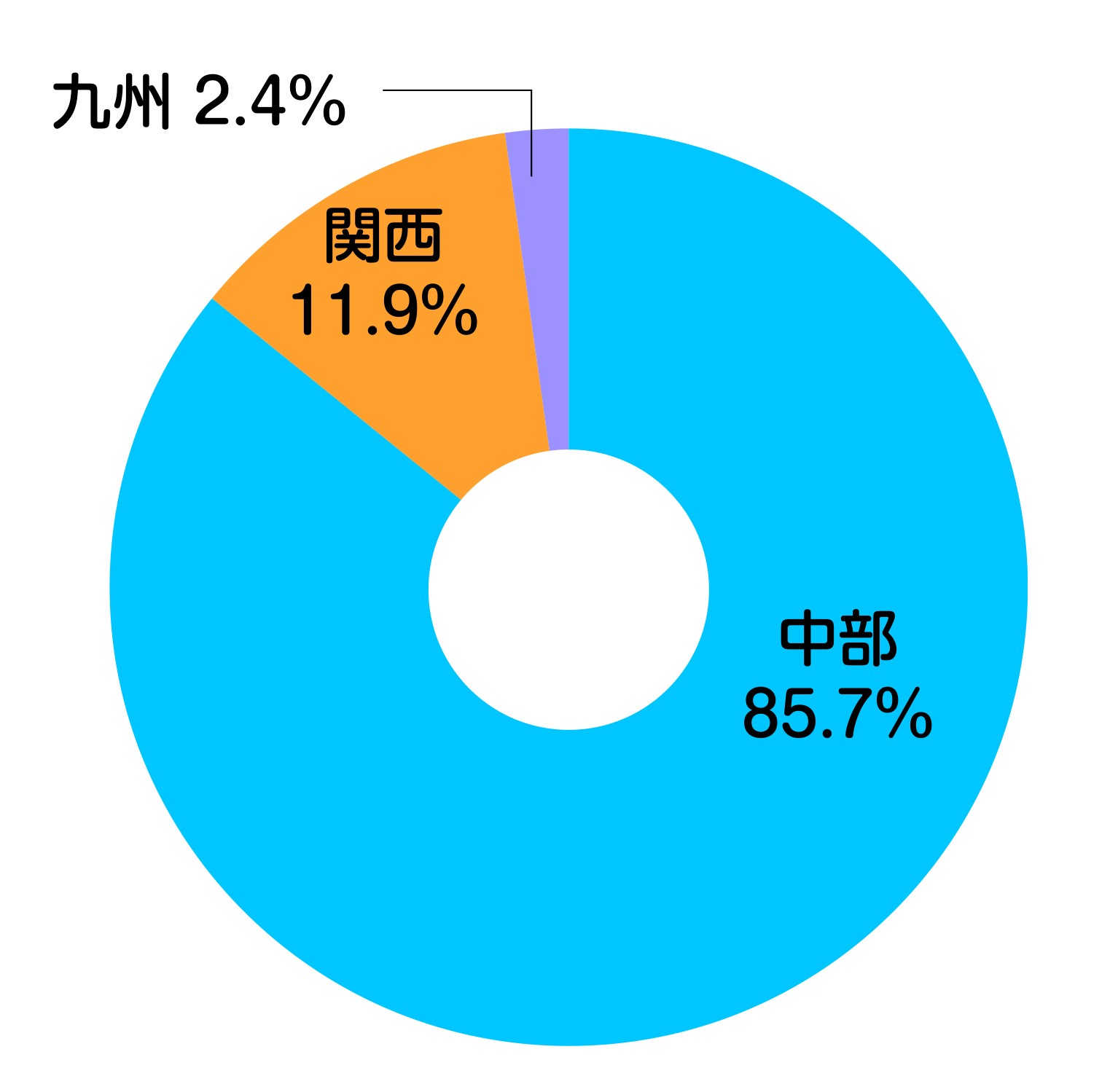 出身地