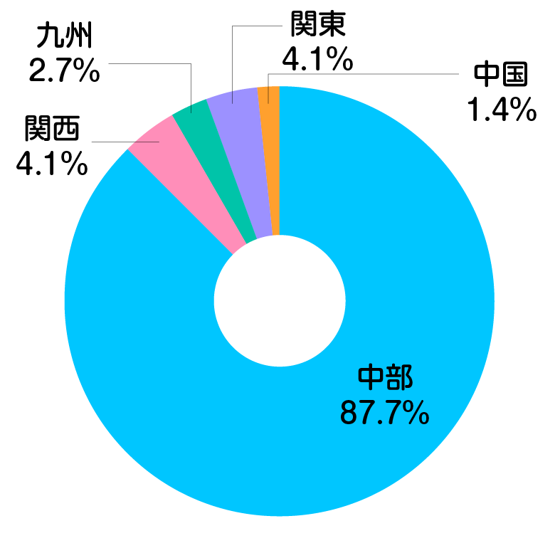 出身地