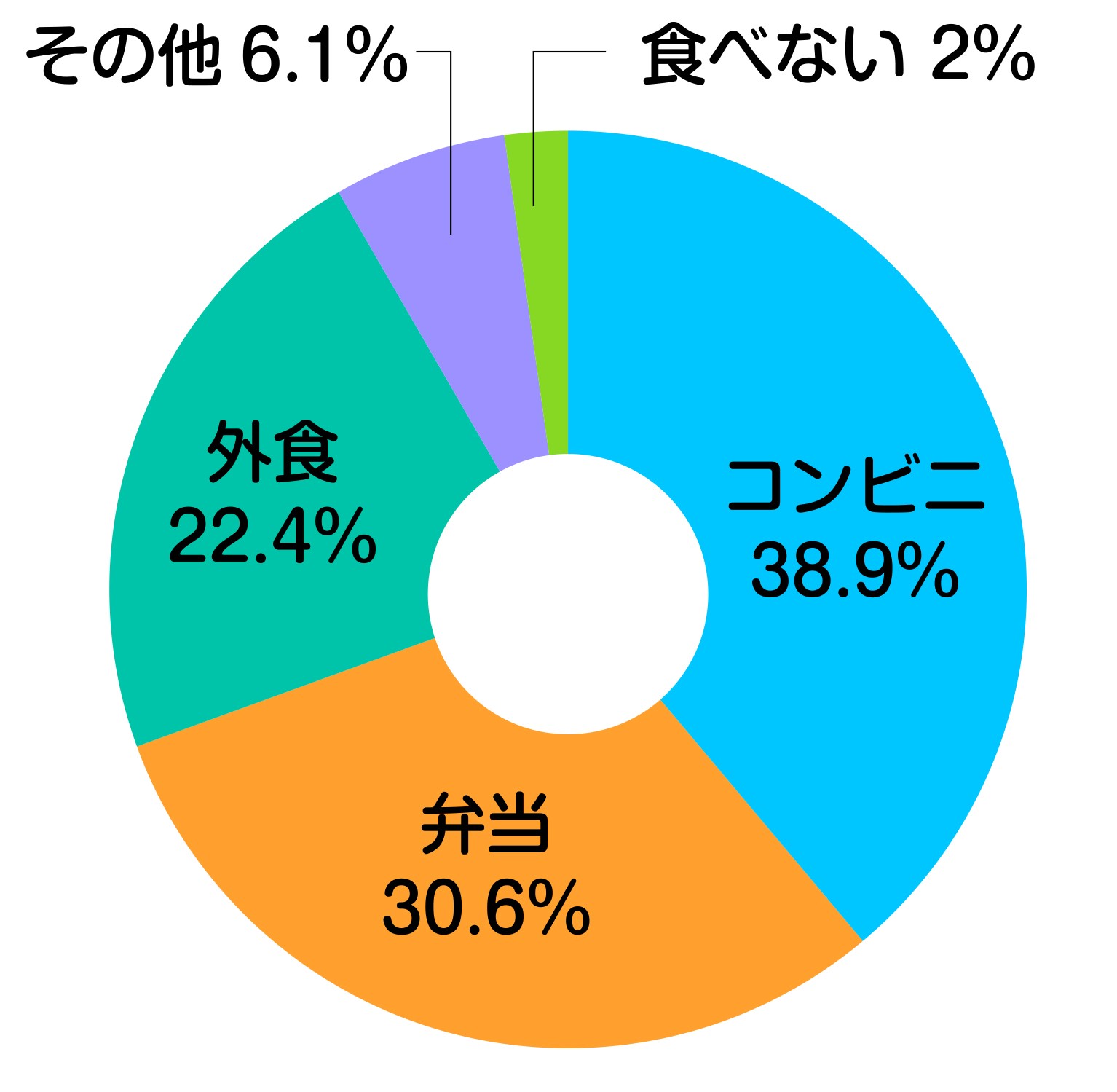 ランチ