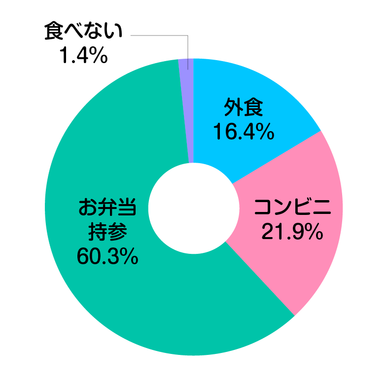 ランチ